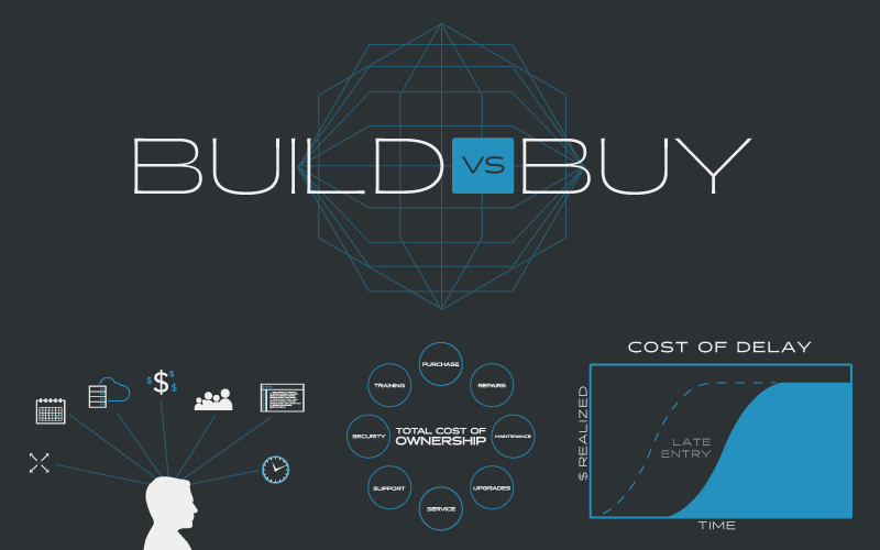 Build vs Buy graphic 2